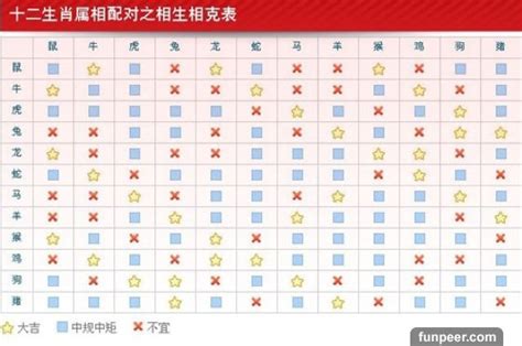 生肖相剋|準到恐怖！十二生肖相生相剋表，相剋者千萬別碰！趕。